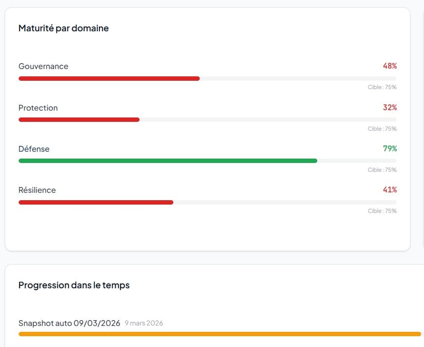 NIS2facile screenshot 10